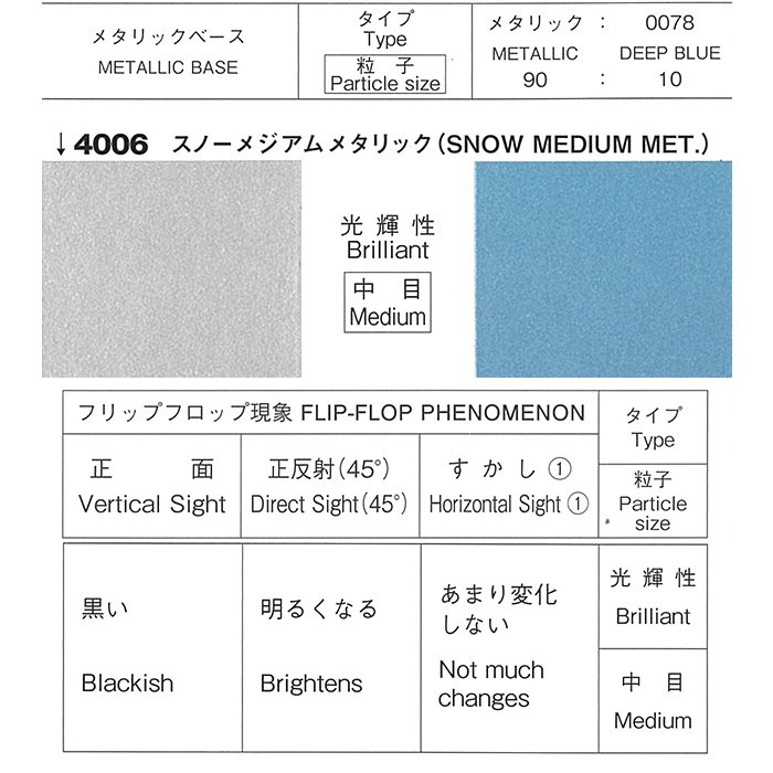 ロックペイント / 077-4006 プロタッチ スノーメジアムメタリック