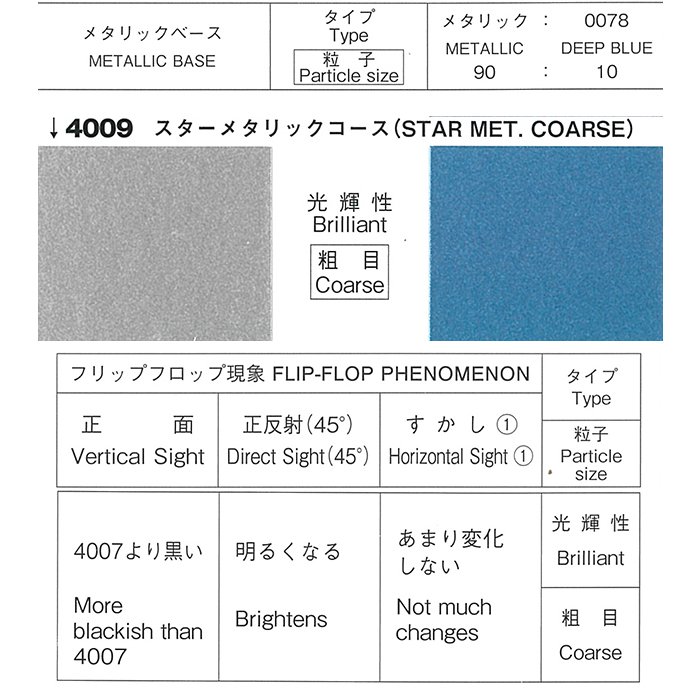 ロックペイント / 077-4009 プロタッチ スターメタリックコース - 塗料